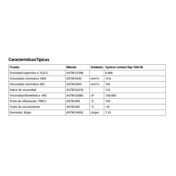 Lubricante Castrol SYNTRAX LTD SLIP 75W-90 1X1 QT