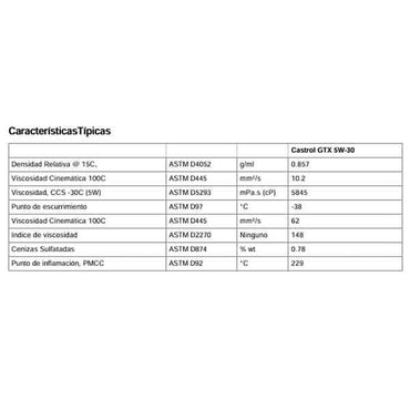 Lubricante Castrol GTX ULTRACLEAN 5W-30 6X946 ML