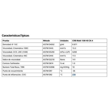 Lubricante Castrol CRB Multi 15W-40 CK-4, 6X1L U3 15C6CC